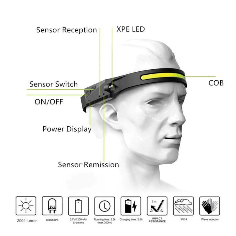 Lanterna frontala flexibila, cu acumulator si senzor de miscare, LED COB + LED XPE 3