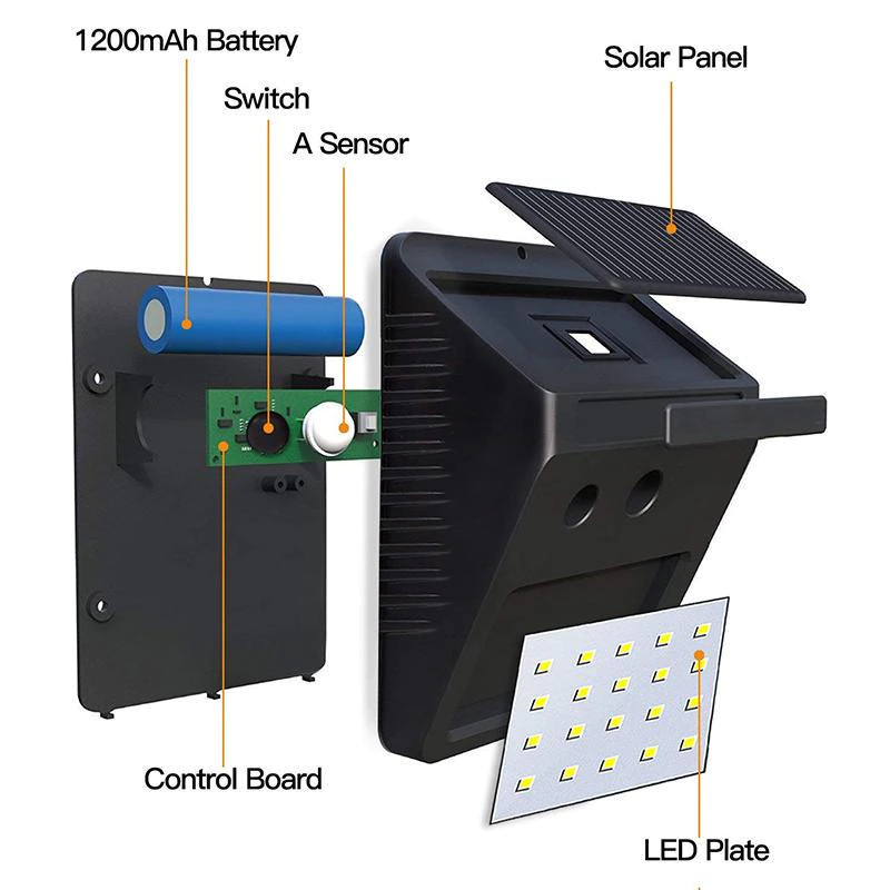 Lampa solara LS20, 20 de LED-uri, senzor de miscare 2
